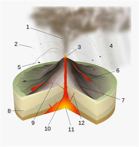 Vulcanian Eruption