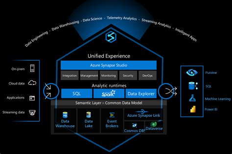 Secure a data lakehouse on Synapse - Azure Architecture Center | Microsoft Learn