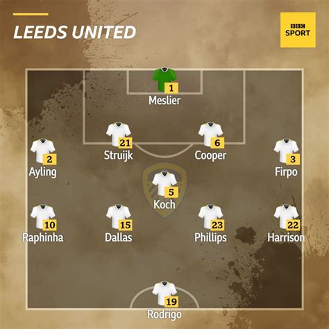 Man City v Leeds: Confirmed teams news - BBC Sport