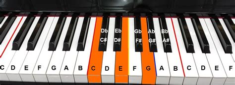 Piano Chords - Piano Tutorials for Beginners