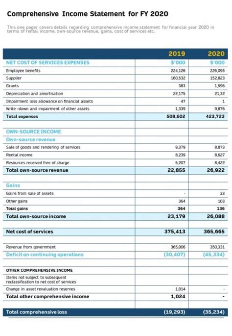 Comprehensive Income Statement For FY 2020 Presentation Report ...