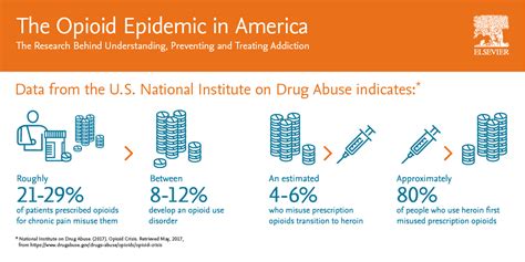 Examining the Federal Response to the Opioid Crisis