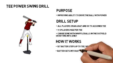 1 Minute Softball Drills: Tee Power Swing Drill - YouTube