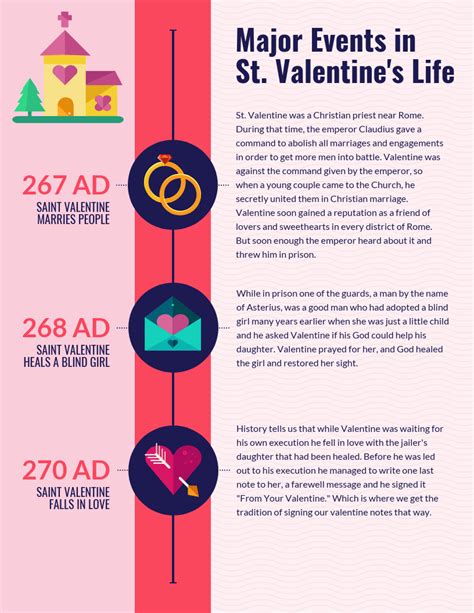 History of Valentine's Day Timeline Infographic Template - Venngage