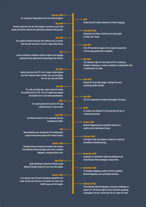 Sri Lanka – The State of Conflict and Violence in Asia 2021