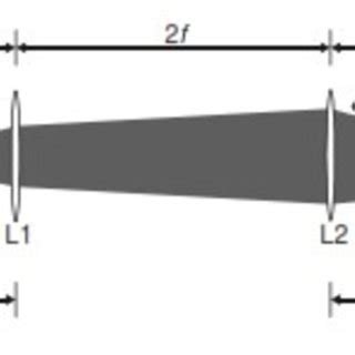 Schematic diagram of the single-grating pulse stretcher introducing... | Download Scientific Diagram