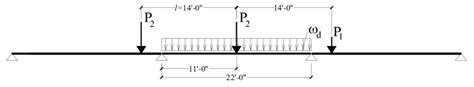 a represents the HS20-44 design truck already described in Figure 2-2 ...