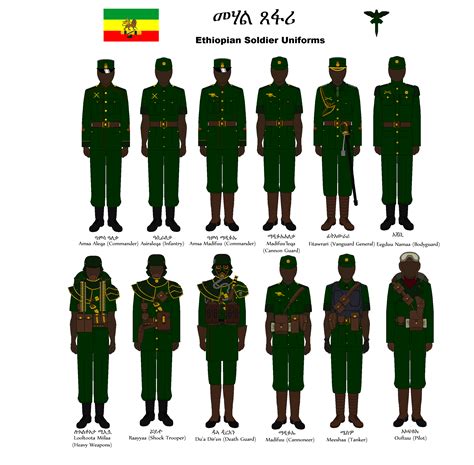 Ethiopian Soldier Uniforms, Part 2. by LordOguzHan on DeviantArt