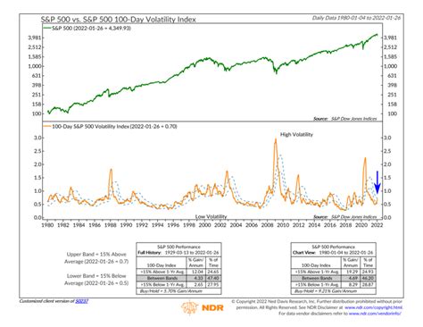 What Volatility Can Tell Us About Stock Market Returns | NelsonCorp ...