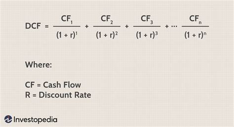 How Do You Use DCF for Real Estate Valuation?