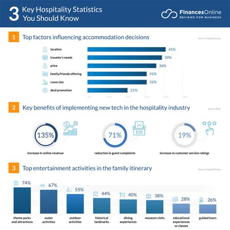 109 Hospitality Statistics You Must Know: 2024 Data Analysis & Market ...