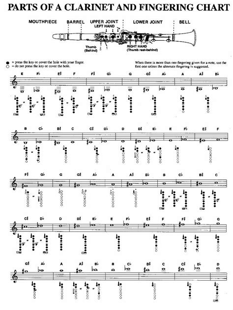 (PDF) Clarinet Chart - DOKUMEN.TIPS