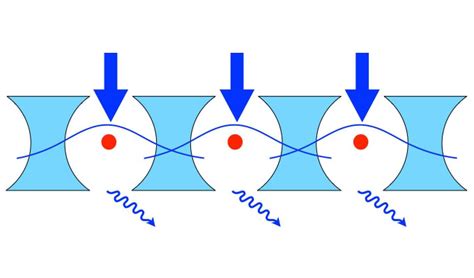 Driven-dissipative systems | Joint Quantum Institute | Gorshkov Group