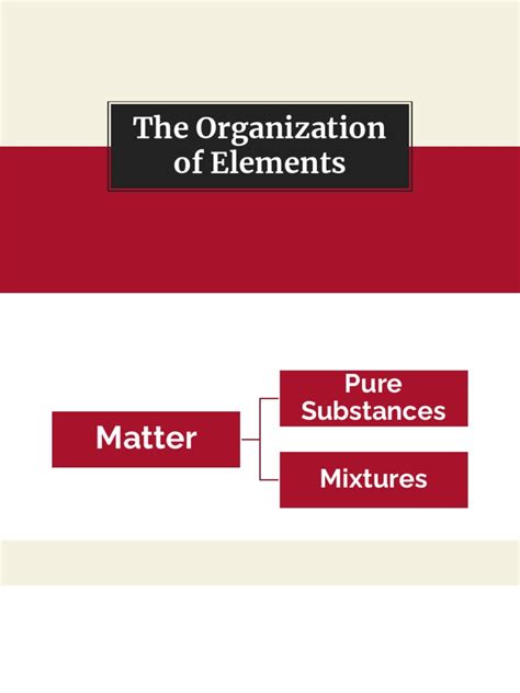 Chapter 3 | PDF | Periodic Table | Chemical Elements