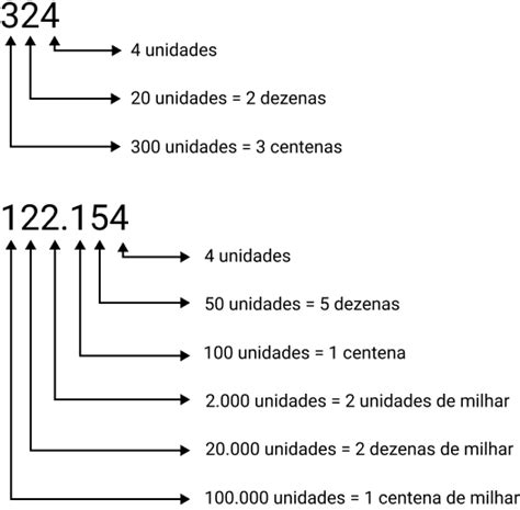 Sistema Decimal Para 3 Ano