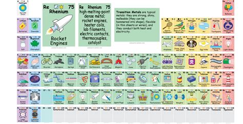 Go Ask Mum Your Kids Will Love This Printable Periodic Table Chart! - Go Ask Mum