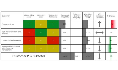 AML Risk Assessment - ARC Risk and Compliance