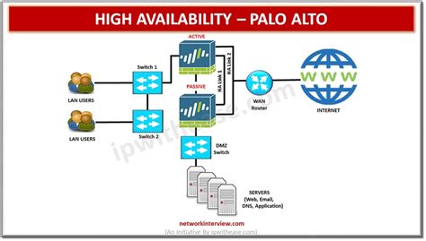 Palo Alto Firewall Upgrade Ha Pair - Palo Alto Networking Firewall