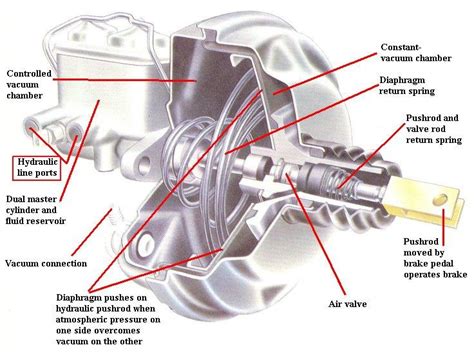 Sales of Automotive Vacuum Brake Booster Archives - TechBullion