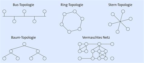 netzwerk topologien - DrBeckmann