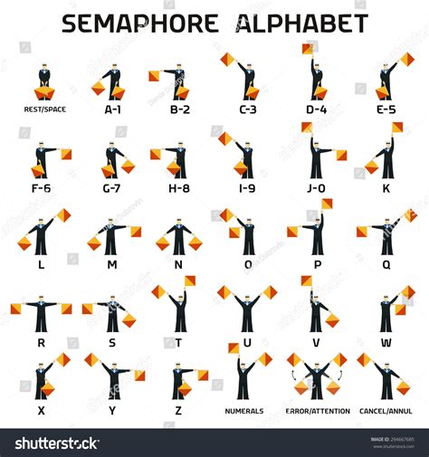 Semaphore Alphabet Flags On A White Background In Black Uniform Stock ...