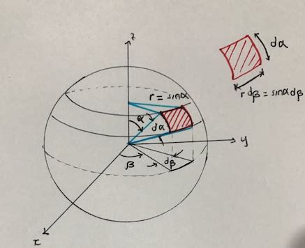 integration - A general surface integral over the unit sphere in polar coordinates - Mathematics ...