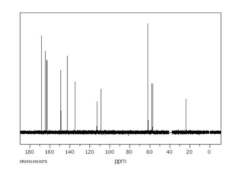 Ceftizoxime sodium(68401-82-1) 1H NMR spectrum