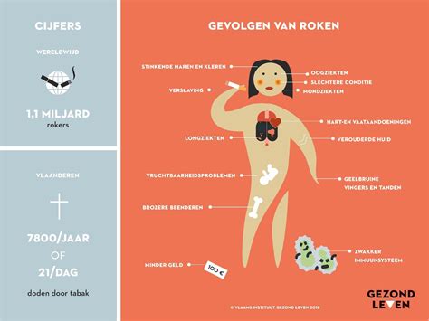 Gevolgen van roken en verslaving | Gezond Leven