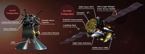 The Mars Moons eXploration (MMX) mission from the Japanese Aerospace ...