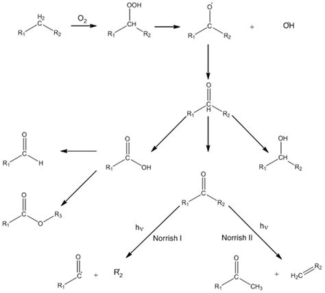 Typical photodegradation mechanism. | Download Scientific Diagram