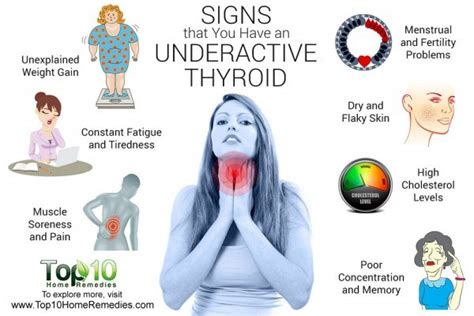 10 Signs and Symptoms that You Have an Underactive Thyroid | Top 10 Home Remedies