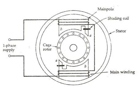 What is a Shaded Pole Induction Motor? - Definition, Construction ...