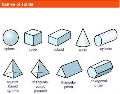 Engineering Drawing: Projections of Solids