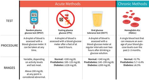 Blood glucose - Research on Benefits, Side Effects, and Interactions | Examine.com