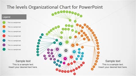 Circular Organizational Chart Template for PowerPoint - SlideModel