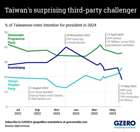 Taiwan Legislative Election 2024 Results - Lilas Carmelle