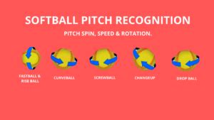 How To Recognize Softball Pitch Types by Watching Rotation, Release Point, and Grip. – Applied ...