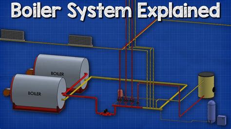 How a boiler, fan coil unit, air handling unit and pump work together HVAC - Heating System 🔥🔥🔥 ...