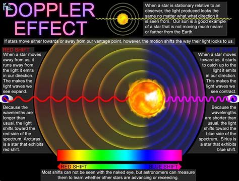 How is the doppler effect related to understanding the universe? | Socratic