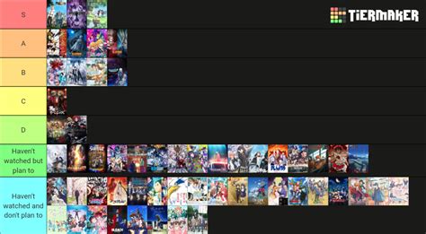 2023 anime Tier List (Community Rankings) - TierMaker