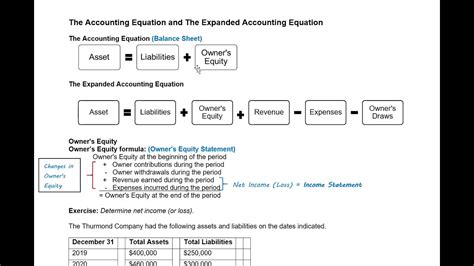 The Accounting Equation and Owner's Equity Formula - YouTube