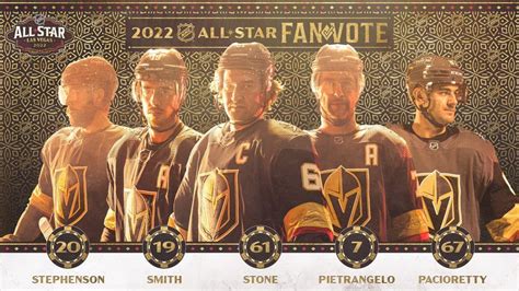 Five Golden Knight players make 2022 NHL All-Star fan vote ballot