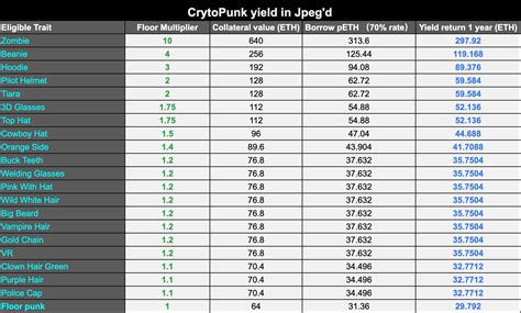 hammeryang 🚬 🦇 🔊 on Twitter: "Now you can enjoy 95% APY yield from @JPEGd_69. Active all your # ...