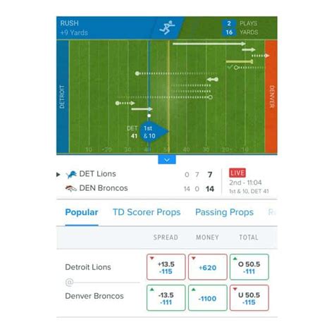 FanDuel Review - Must Read This Before Buying