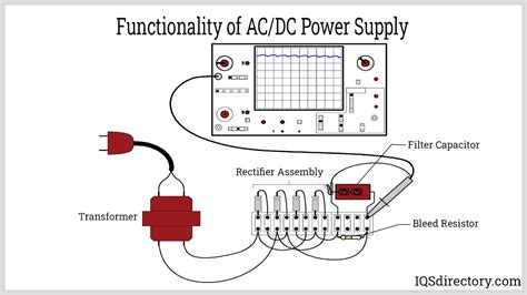 AC DC Power Supply: Types, Applications, Benefits, and Construction