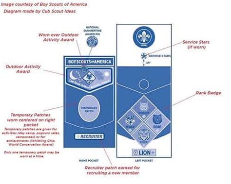 Ultimate Cub Scout Patch & Badge Placement Guide 2024 ~ Cub Scout Ideas