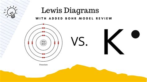 Bohr Model Diagrams And Lewis Dot Structures