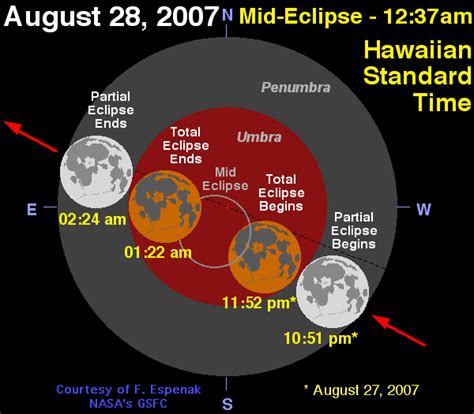 Total Lunar Eclipse Tonight | A Kauai Blog