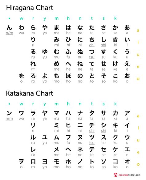 Click here to get your free hiragana & katakana eBook here: http://www ...