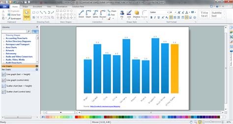 Bar Graph | Bar Chart Software | Chart Maker for Presentations | Histograms Bar Graphs Software ...